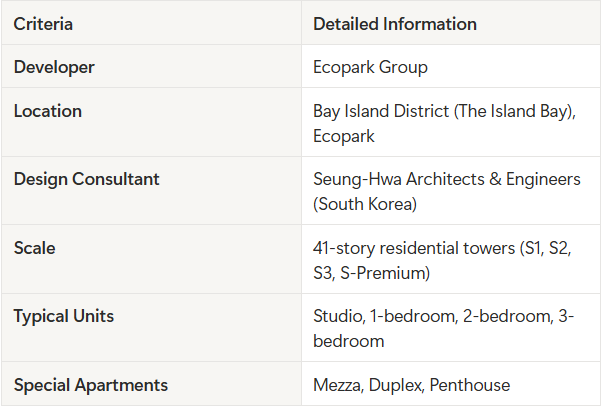 Sky Oasis Ecopark Amenities Review: Resort Living & Promenade Hub
