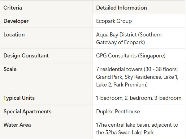 Aqua Bay Ecopark Amenities Review: Waterfront Living & 17ha Lake Hub