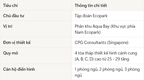 Review Tiện Ích West Bay Ecopark: Không Gian Sống Xanh Kế Cận Công Viên Hồ Điều Hòa
