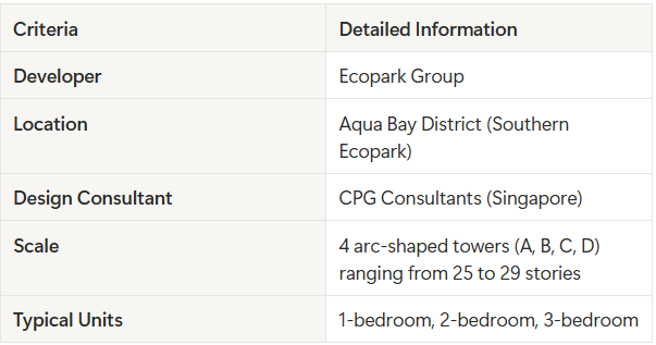 West Bay Ecopark Amenities Review: Modern Living Near Central Lake Park