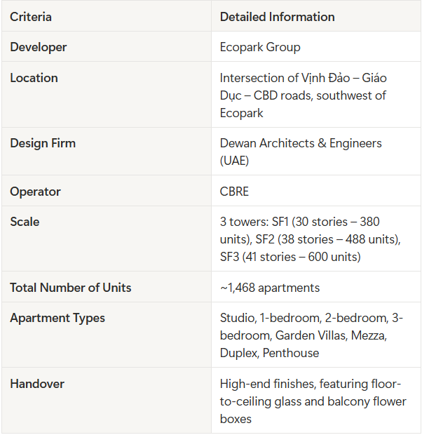 Sky Forest Ecopark Amenities Review: In-Depth Cloud Ecosystem & Lifestyle Analysis