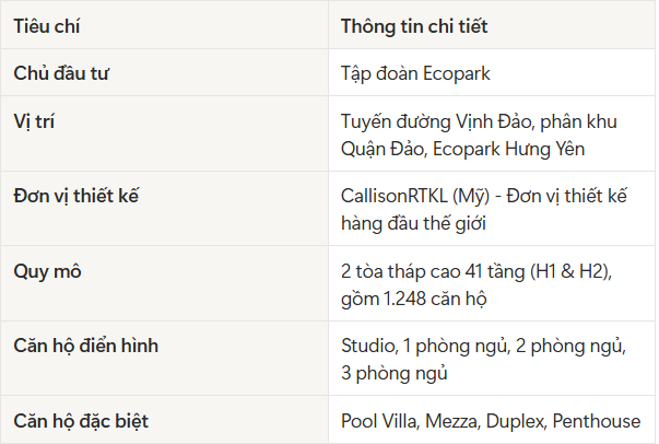 Review Haven Park Ecopark: Đánh Giá Chi Tiết Tiện Ích & Không Gian Sống