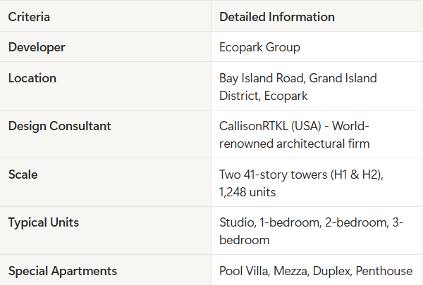 Haven Park Ecopark Review: Comprehensive Amenities & Lifestyle Guide