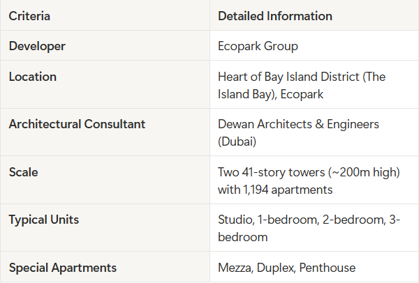 Solforest Ecopark Amenities Review: Vertical Forest Resort Living